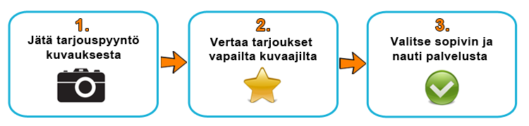 Valokuvaajat.fi toiminta